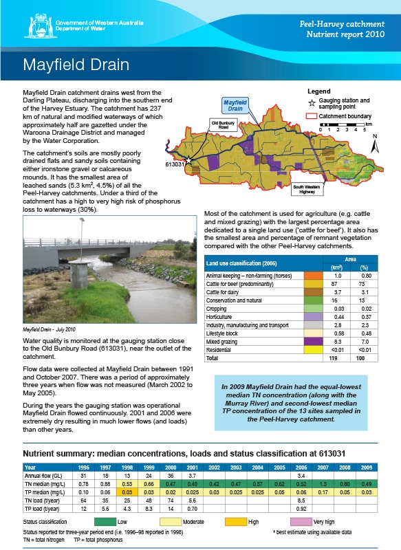 Publications | Peel-Harvey Catchment Council