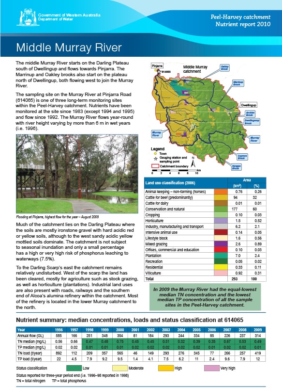 Catchment Nutrient Reports Peel-Harvey | Peel-Harvey Catchment Council