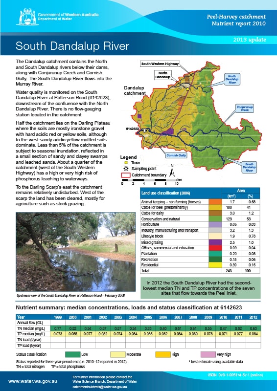 Catchment Nutrient Reports Peel-Harvey | Peel-Harvey Catchment Council