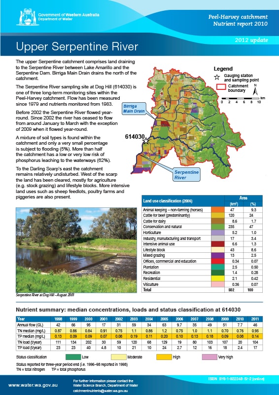 Catchment Nutrient Reports Peel-Harvey | Peel-Harvey Catchment Council
